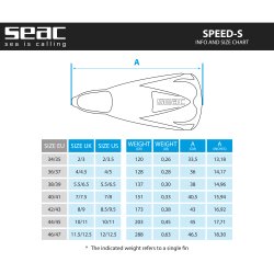 SEAC Speed-S Korte Sv�mmefinner st�rrelses tabel