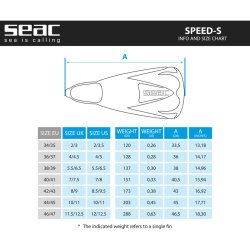 SEAC Speed-S Korte Sv�mmefinner � Perfekt til Pool &amp; Snorkling