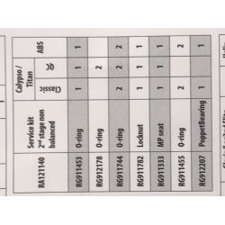 Aqualung Service kit for 2 trin ubalanceret